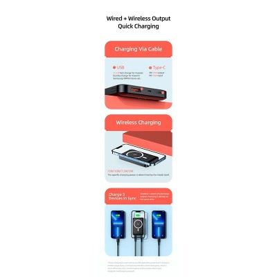 УМБ USAMS Magnetic Wireless10000mAh US-CD173 PB64 |1USB/1Type-C/1Lightning, 20W/3A, PD/QC|