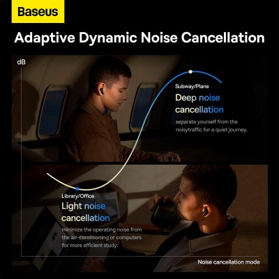 Навушники BASEUS True Wireless Earphones Storm 1 |BT5.2, 50/400mAh, ANC, 5h| (NGTW140201)