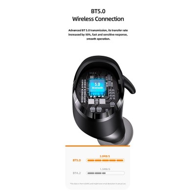 Навушники Bluetooth USAMS TWS Earbuds LX08 |BT5.0, 30/300mAh, 4h|